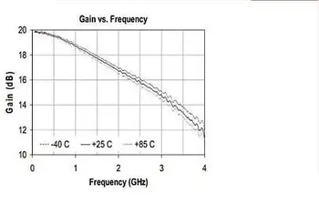 12V 1 mhz-3GHz 40dB 2.4 G Putere Medie de Bandă largă RF Amplificator de Semnal de Emisie-recepție