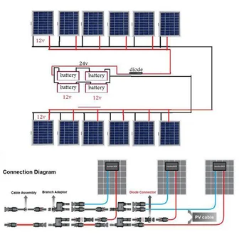 15A 20A 30A 1000VDC Siguranța Utilizării pentru panou cu celule solare Suportul de Siguranțe de Protecție PV Conector de Siguranțe de protecție FOTOVOLTAICE Fotovoltaice