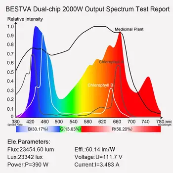 2 buc VA 2000W led-uri cresc de lumină întregul Spectru de Plante Lumina cu UV/IR legume bloom pentru Plante de Interior Legume Flori cresc cort