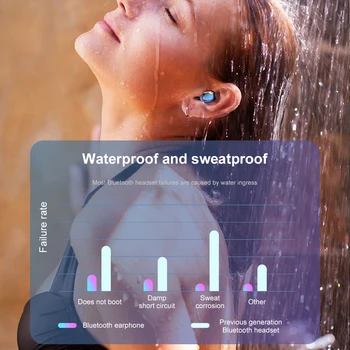 Dropshipping A1 TWS Bluetooth 5.0 Wireless rezistent la apa IPX7 Smart-Touch Căști Stereo cu Microfon fără Fir În ureche Căști