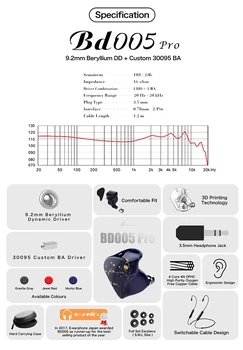 KINERA Bd005 pro HIFI DJ Monitor Rulează de Sport Casti DIY bluetooth Detachble 4 core Cablu cască