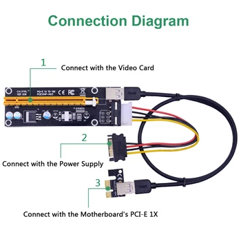 CHIPAL 20BUC PCI-E Riser Card PCI Express 1X la 16X Adaptor 60CM Cablu USB 3.0 SATA la 4Pin Putere pentru Bitcoin Miner Minier