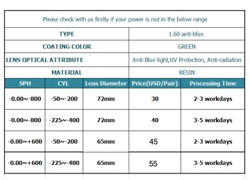 ESNBIE 1.60 index Anti Blue Ray baza de Prescriptie medicala Lentile Barbati Femei Lentile Optice Personalizate Calculator Lentile Ochi 1 Pereche(2 bucati)
