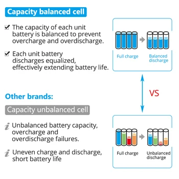 3pc 18V 6.0 Ah Echilibru de Încărcare a Proteja Bateria pentru Makita 18V Baterii BL1860B BL1860 BL1850 BL1840 BL1830 LXT400 cu Indicator